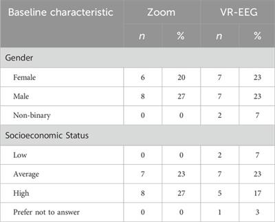 Efficacy of a remote virtual reality and EEG enabled psychotherapy system for the treatment of depressive symptoms